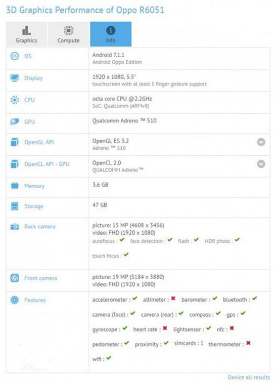 OPPO R11現身GFXBench 雙攝5倍無損變焦有戲了？