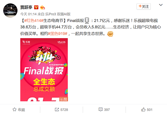 賈躍亭曬樂(lè)視電商節(jié)戰(zhàn)報(bào)：總成交額達(dá)21.7億元