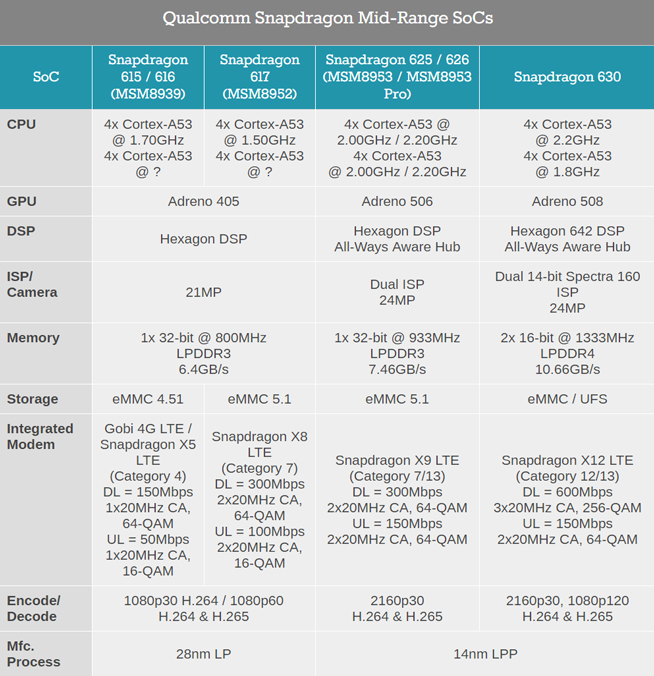 高通驍龍660/630移動平臺降臨：Kryo核心 800系列的體驗