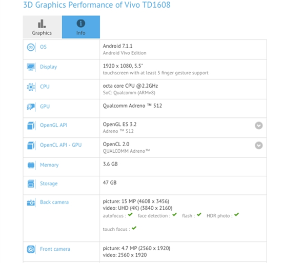 在發(fā)布屏幕下指紋方案后 今天又有關(guān)于vivo新機(jī)的情報(bào)流出