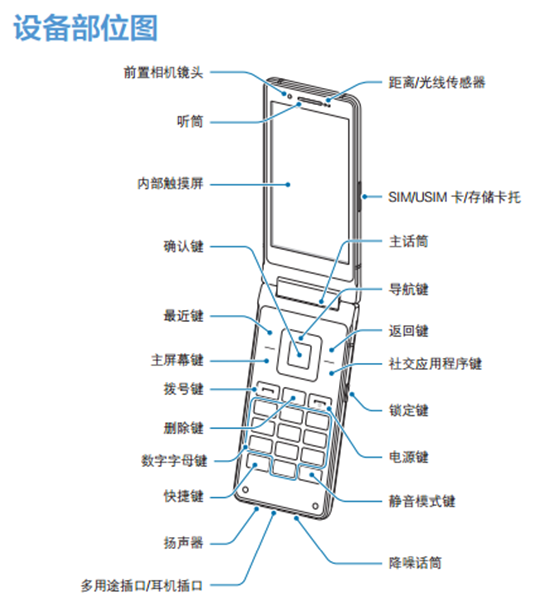 土豪專屬標(biāo)配！三星W2018曝光亮相
