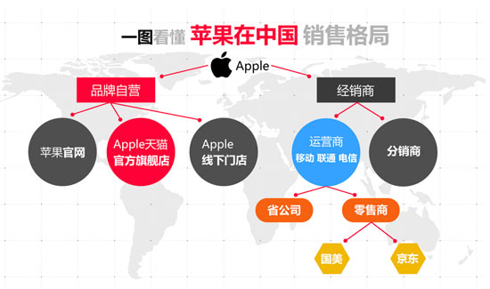 全面屏iPhone新品將至，蘋果官網(wǎng)與天貓旗艦店首發(fā)
