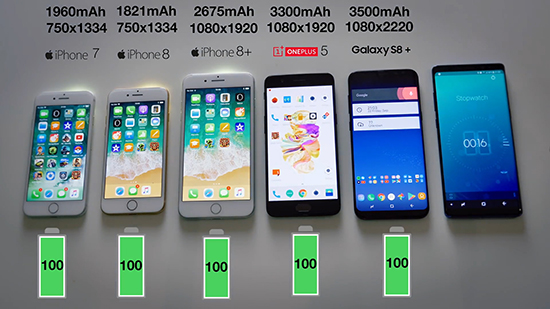 iPhone 7/8/8+三星S8一加5續(xù)航對比測試：蘋果完敗