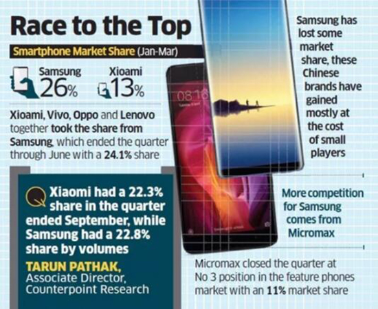 科客晚報：華為麒麟970跑分直逼驍龍835，小米在印度市場有望掀翻三星