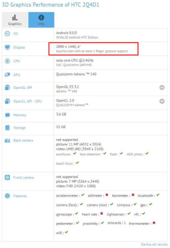 11月2日發(fā)布！HTC全面屏U11 Plus渲染圖/配置全曝光