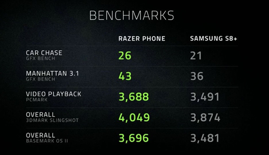 新一代性能怪獸誕生！雷蛇手機(jī)正式發(fā)布：8GB運(yùn)存+120Hz屏