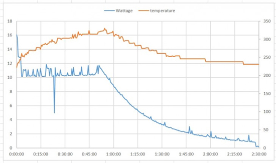 安卓標(biāo)桿谷歌Pixel 2 XL再遭嫌棄：這次是快充問題