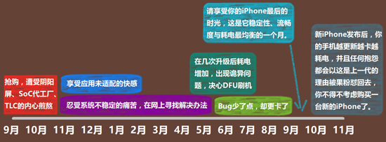 iPhone X有愧旗艦之名，這些缺點(diǎn)你看后還會(huì)想買嗎？