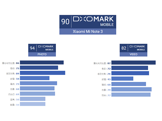 科客晚報(bào)：蘋果X陷“天冷死機(jī)門”，小米Note3拍照碾壓iP8