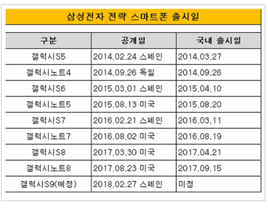 驍龍845強(qiáng)勢(shì)助攻？三星S9+現(xiàn)身GeekBench網(wǎng)站：跑分爆表