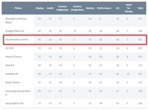 科客晚報：華為Mate 10 Pro奪多個外媒大獎，首張微信身份證來襲