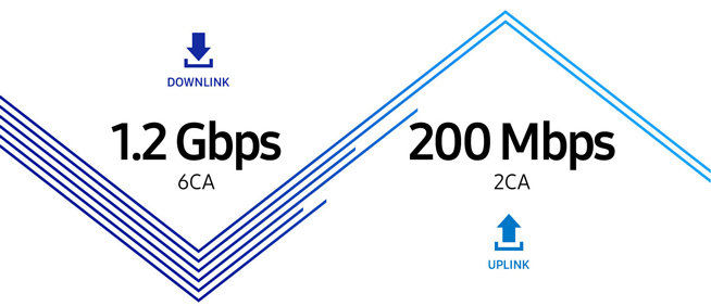 拒絕擠牙膏升級(jí)！三星全網(wǎng)通處理器Exynos 9810發(fā)布