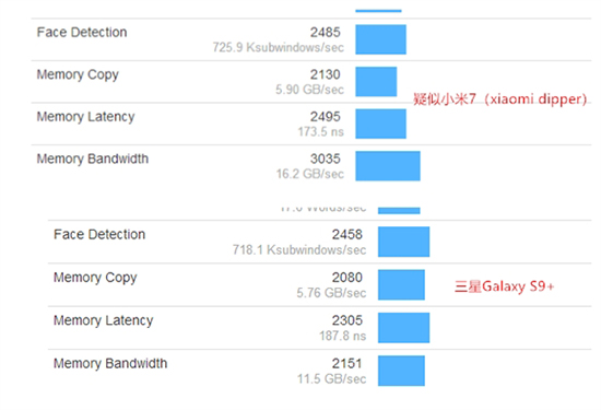 科客晚報(bào)：小米7跑分虐三星S9+，華為5.8寸異形屏真機(jī)曝光
