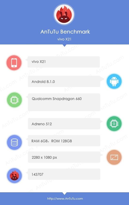 vivo X21安兔兔跑分曝光：僅143707分，屏下指紋識別扳回一城