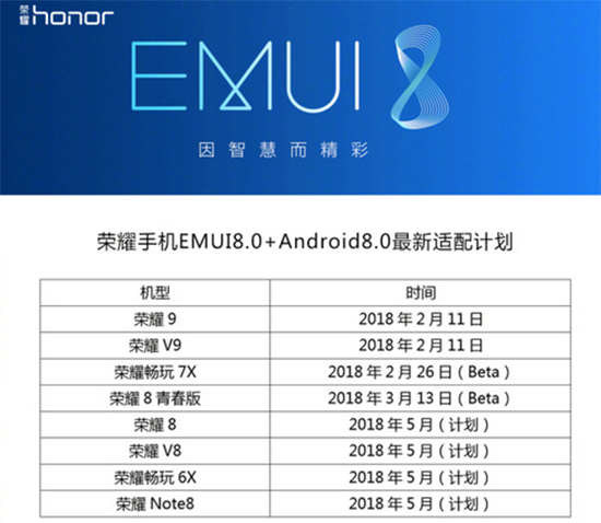 搶先體驗EMUI 8.0！榮耀暢玩7X新系統升級申請開放