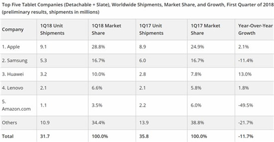 科客晚報(bào)：一加6獲入網(wǎng)許可 一大波華為系老機(jī)型吃上奧利奧