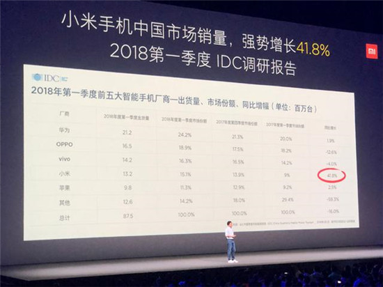 小米發(fā)布MIUI 10：全面優(yōu)化全面屏 AI更聰明
