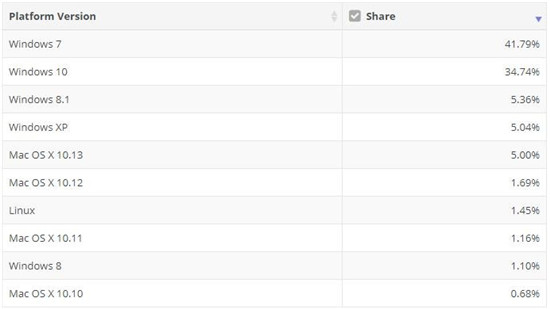 科客晚報(bào)：華碩ROG游戲手機(jī)即將亮相 OPPO Find X渲染圖很夢幻
