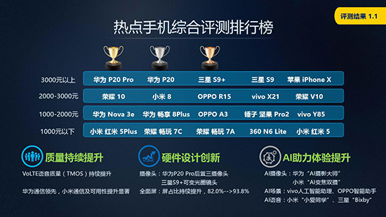 科客晚報(bào)：三星公布Note9發(fā)布時(shí)間 中移動(dòng)智能硬件報(bào)告出爐