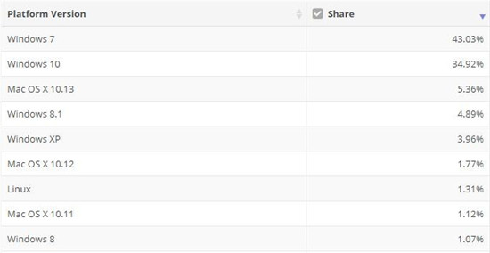 科客晚報(bào)：華為首發(fā)“碰一碰”支付 史上銷(xiāo)量最高10款手機(jī)排名出爐