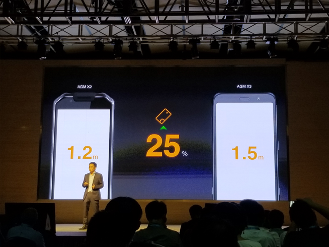 AGM X3正式發布：售價3499元起 號稱地表最強戶外手機