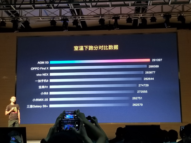 AGM X3正式發布：售價3499元起 號稱地表最強戶外手機