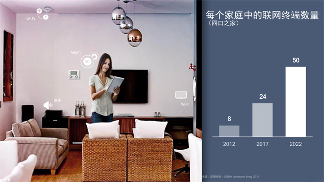 WiFi網(wǎng)速變慢誰來背鍋？路由器這幾個關(guān)鍵特性你懂多少