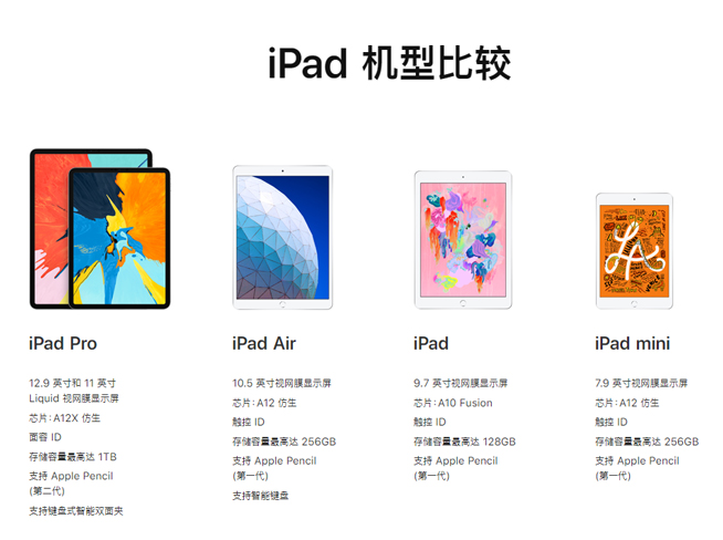 新iPad Air/iPad mini登場(chǎng):性能出色標(biāo)配A12 價(jià)格厚道