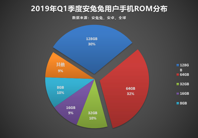 今年怎樣的手機才算不out？認準這些主流配置準沒錯