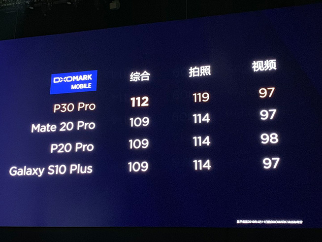 華為春季新品發(fā)布盛典直播回顧：P30 Pro領(lǐng)銜，改寫影像規(guī)則