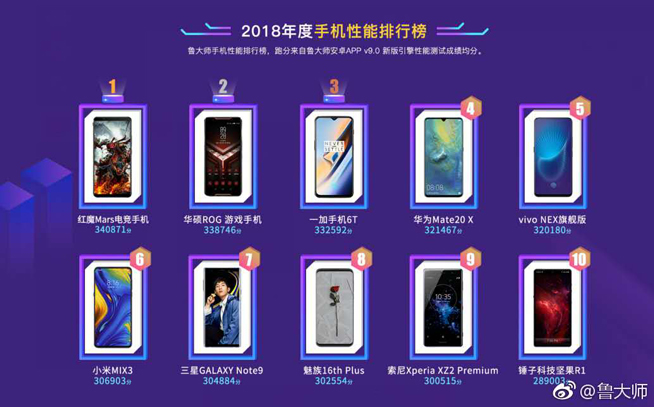 年度性能王降幅超千元 游戲神器紅魔Mars手機(jī)618大促開(kāi)啟