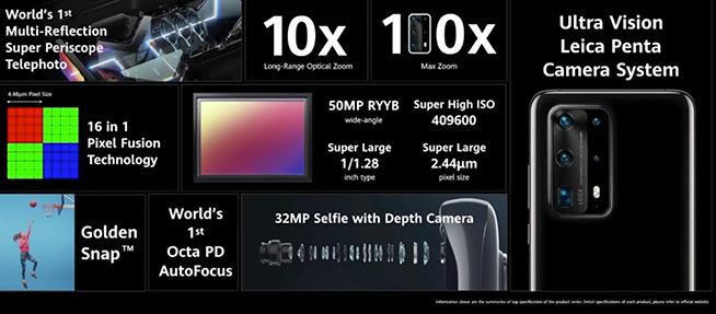 華為P40系列三款5G新機(jī)齊發(fā)！5攝100倍雙目變焦技驚四座