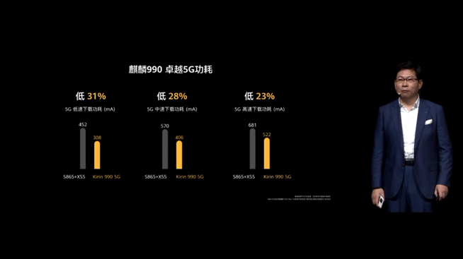 華為P40系列強(qiáng)勢登場！2020華為春季新品線上發(fā)布會(huì)