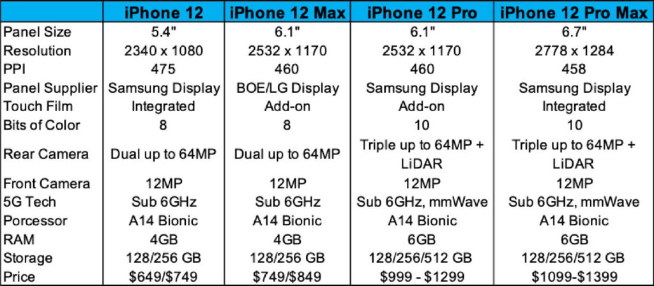 想用5G的果粉還得再等等！iPhone 12系列或推遲至10月發(fā)布