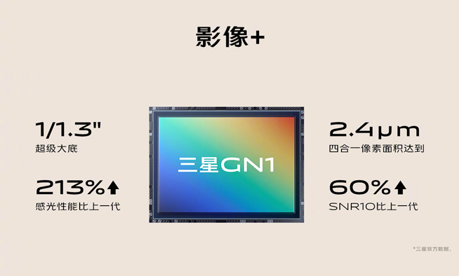 首發(fā)三星5000萬(wàn)最新傳感器 vivo X50 Pro+7月11日開售