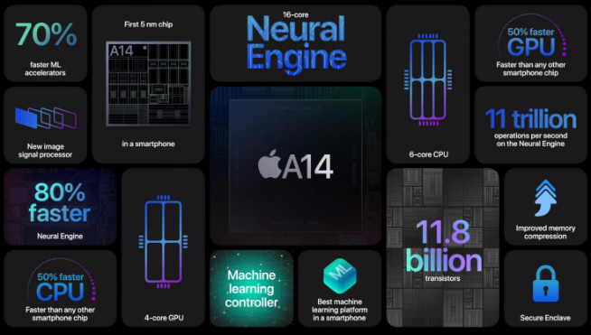 蘋果11月還有發(fā)布會(huì)？！主角將是自研芯片版全新MacBook