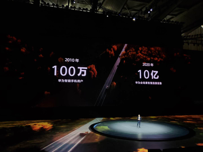 2020華為年度旗艦新品發(fā)布盛典