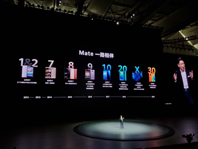 2020華為年度旗艦新品發(fā)布盛典