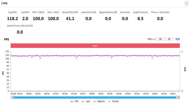 外在驚艷，內在料足！榮耀V40評測