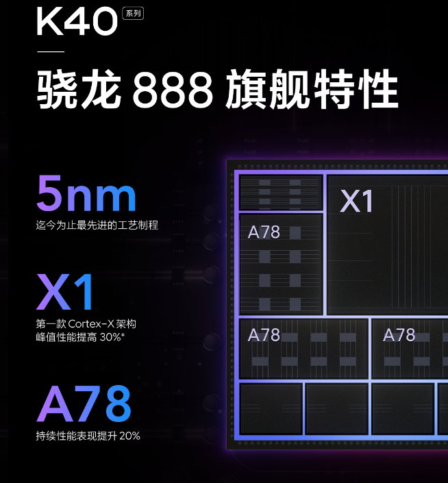 Redmi K40系列高能預(yù)熱：驍龍870+驍龍888雙旗艦！雷軍都說狠