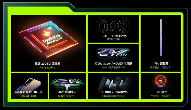 全速放肆玩高幀手游！超人氣真我GT Neo是怎么做到的？