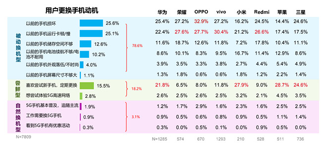 千元機(jī)駕馭《原神》?真我Q3 Pro性能實(shí)測(cè):N年不落伍