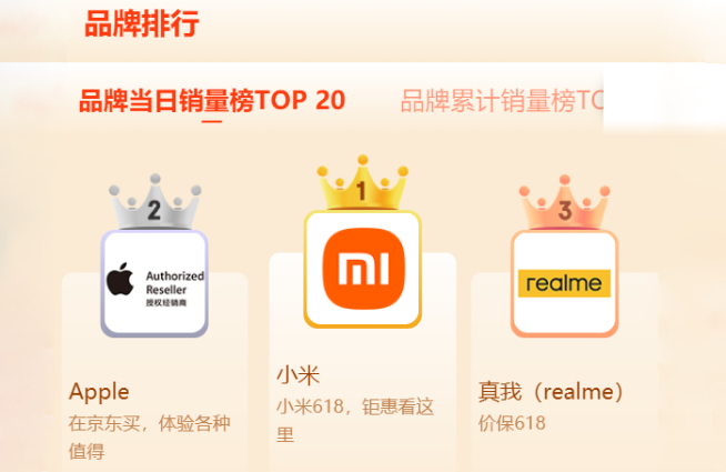 小米618開門紅：小米11 Pro熱銷！Redmi Note10系列告捷
