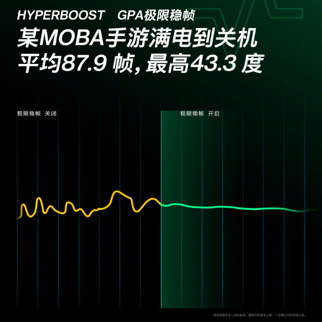 一加10 Pro完整配置提前公布：首發(fā)80W超級(jí)閃充！這回著重體驗(yàn)優(yōu)化？