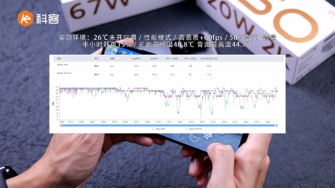 Redmi K50/K50 Pro上手：又香又狠！天璣8100把門焊死