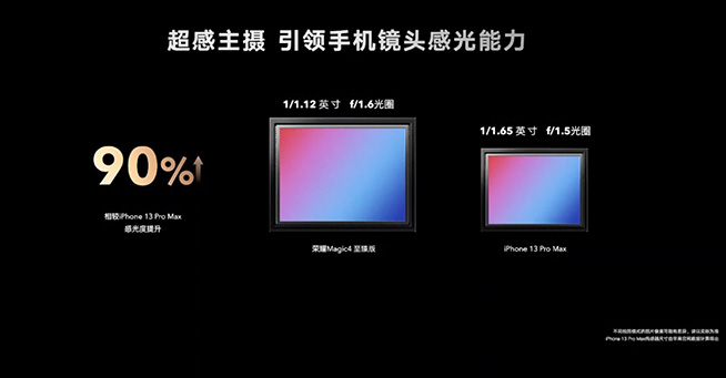 3999元起！登頂DXO、影像體驗(yàn)超蘋果，榮耀Magic4系列如何做到的