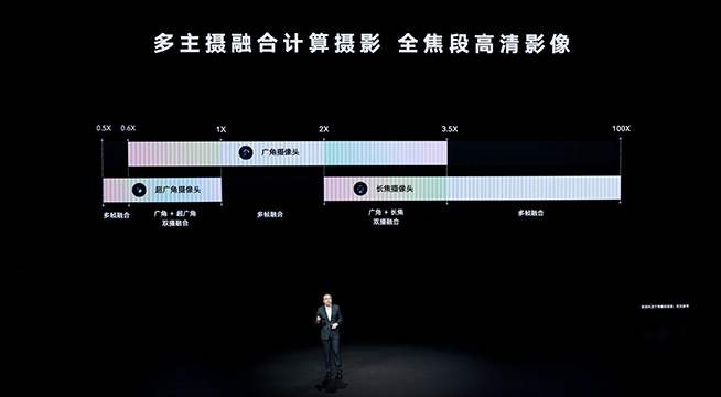 多款影像旗艦長(zhǎng)焦橫評(píng)，榮耀Magic4果然是新天花板