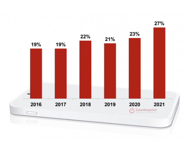 每年研發(fā)投入占比7%,從榮耀Magic4窺探榮耀沖擊高端野心