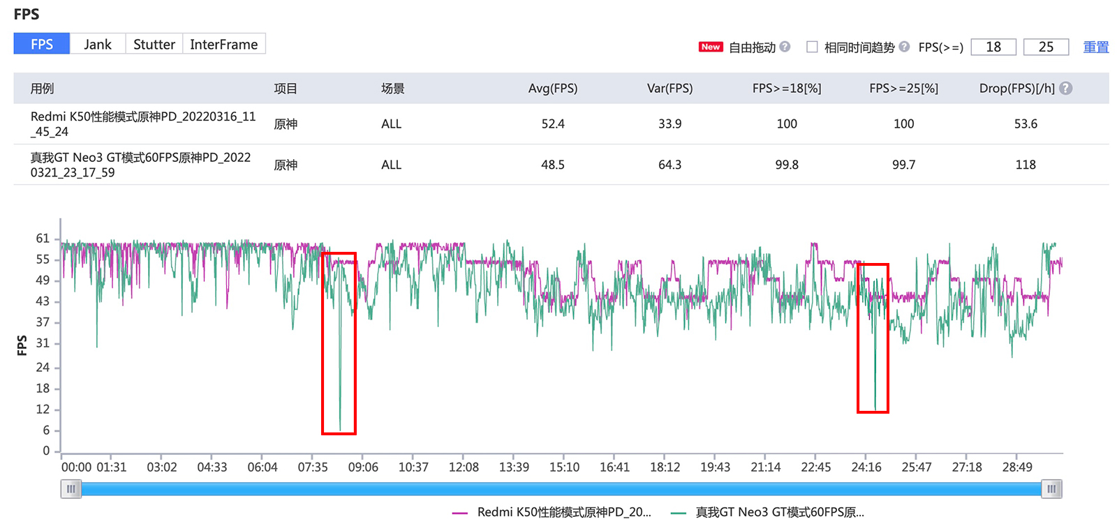 一加Ace發(fā)布，對(duì)比紅米和真我的天璣8100手機(jī)有何優(yōu)劣？