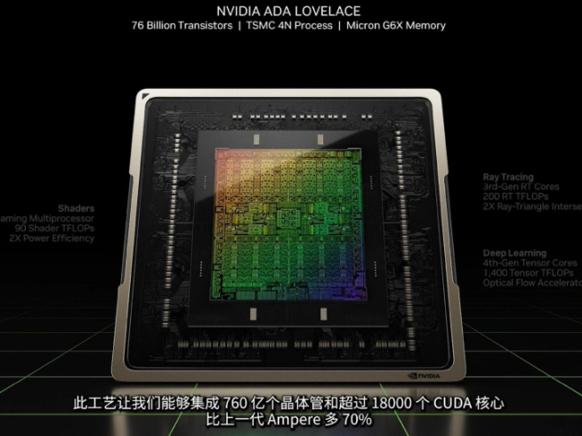 RTX 4090/4080正式發(fā)布：頂配12999元！性能直接翻倍？